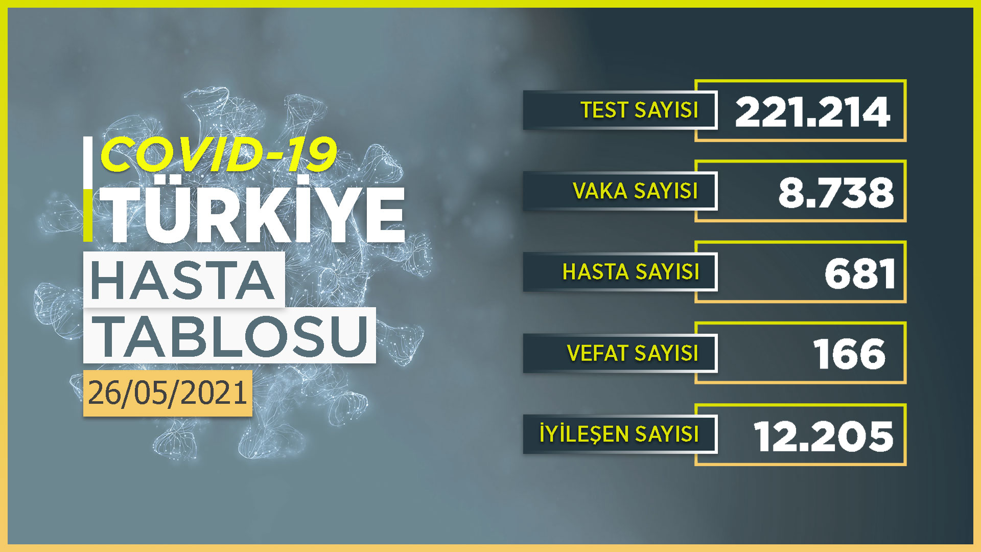 Türkiye 26 mayıs koronavirüs tablosu