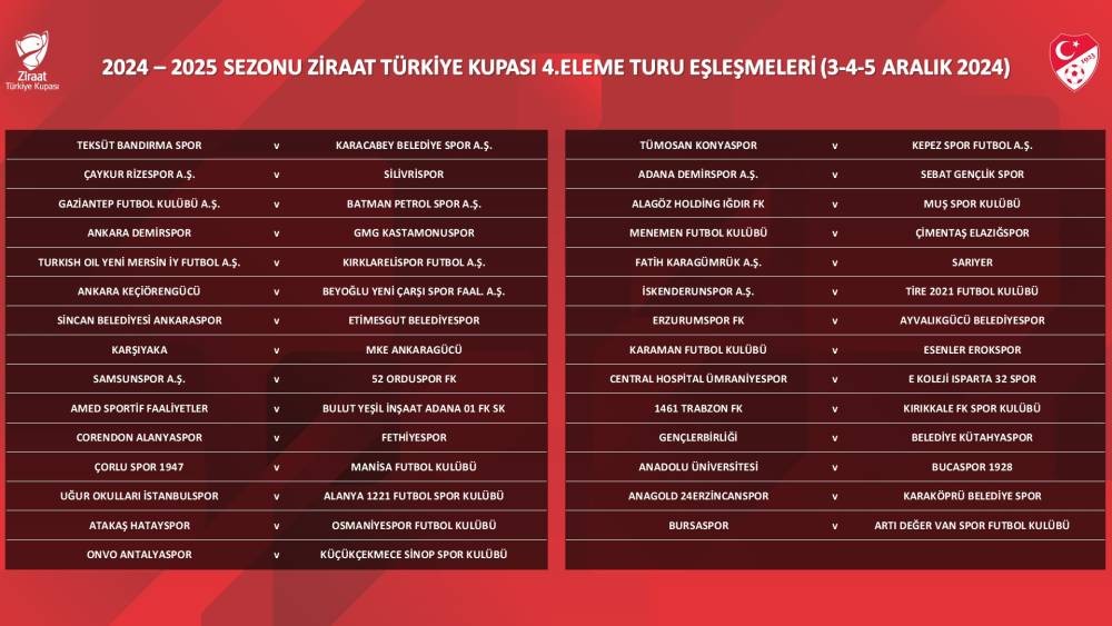 Türkiye Kupası 4'üncü Eleme Turu eşleşmeleri belli oldu