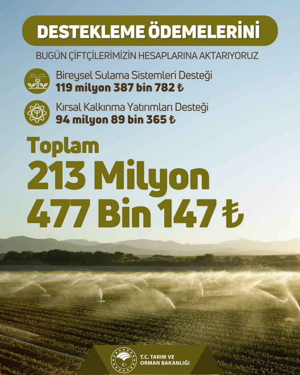 Bakanlıktan çiftçilere 213 milyon 477 bin TL destek ödemesi 