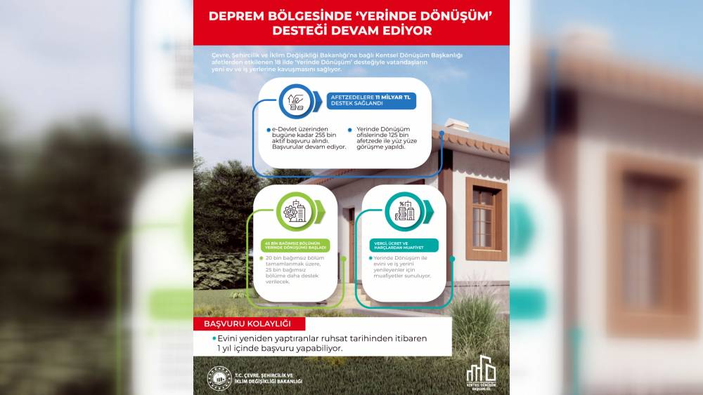 'Yerinde Dönüşüm' desteğine 255 bin başvuru 