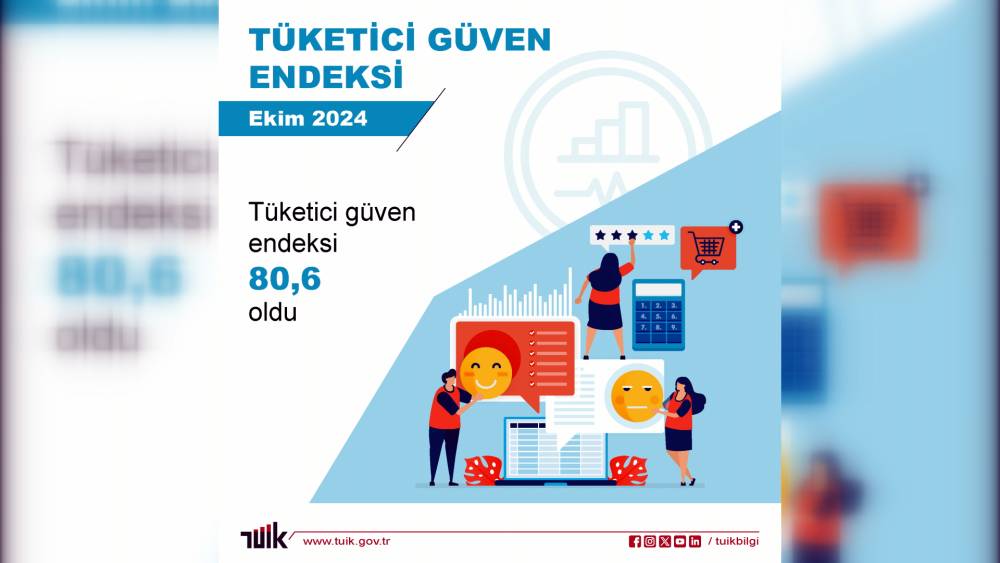 TÜİK: Tüketici güven endeksi yüzde 3 arttı