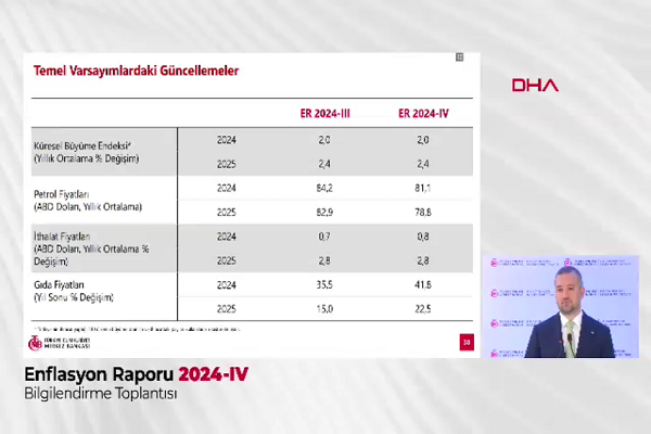 TCMB Başkanı Karahan: Enflasyonun, 2024 yıl sonunda yüzde 44’e gerileyeceğini öngörüyoruz